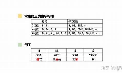 中文分词 源码_中文分词源码